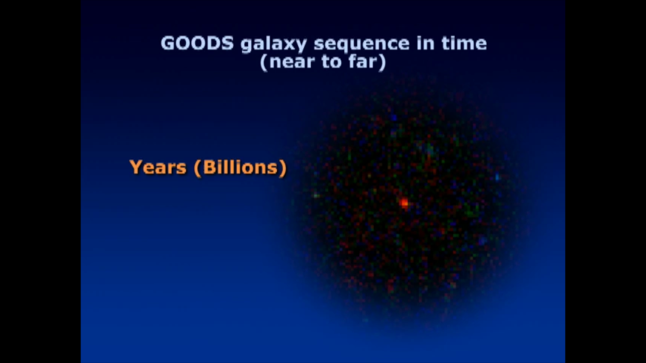 GOODS Galaxy Sequence in Time: Near to Far