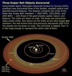 KBO Orbits Diagram