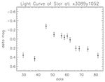 Light Curve of Cepheid Variable in NGC 3370