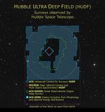 HUDF: Surveys Observed by Hubble Space Telescope
