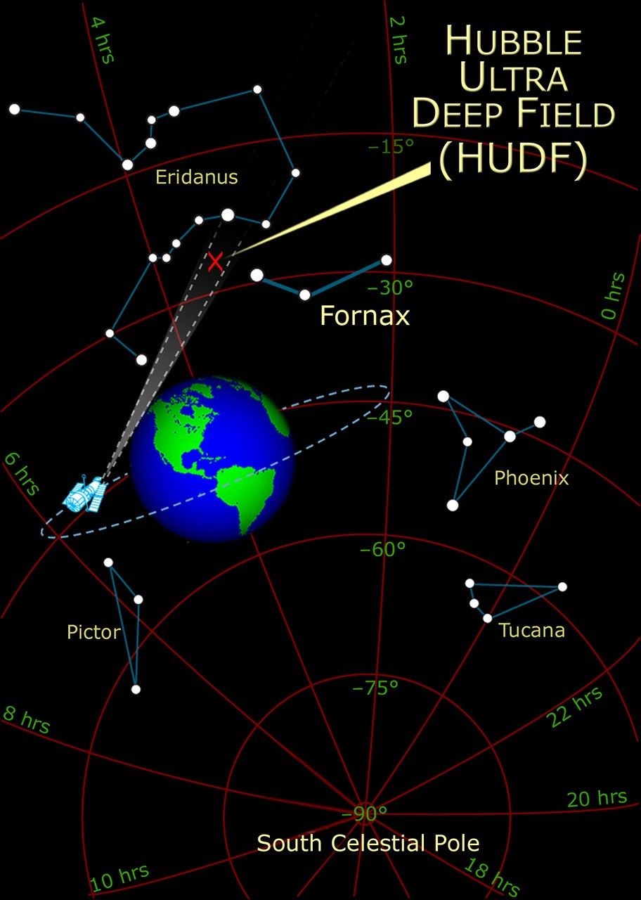 Location of HUDF on the Sky