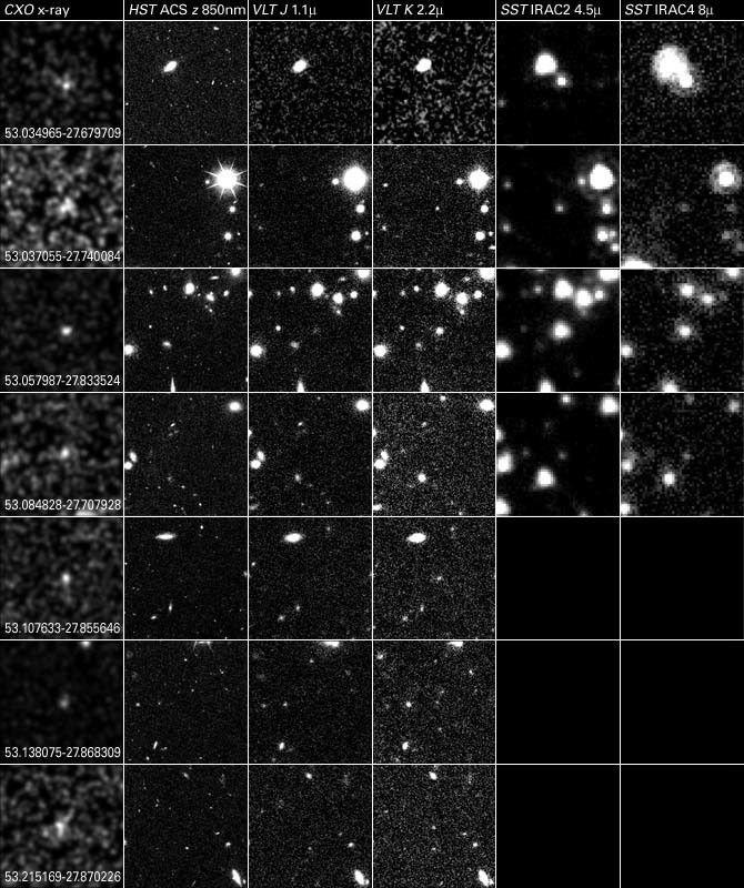 Comparison of 7 AGN Observed with Chandra, Hubble, VLT and Spitzer