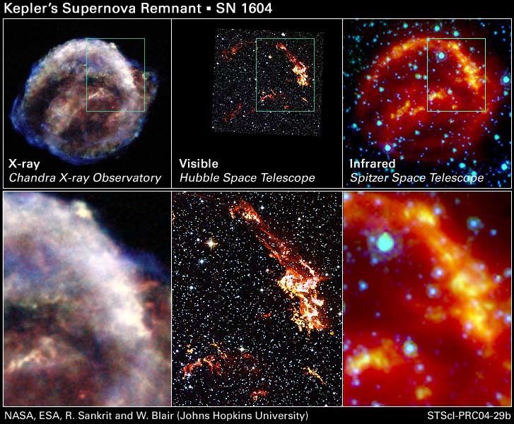 Kepler's Supernova Remnant: Views from Chandra, Hubble, and Spitzer