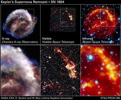 Kepler’s Supernova Remnant: Views from Chandra, Hubble, and Spitzer