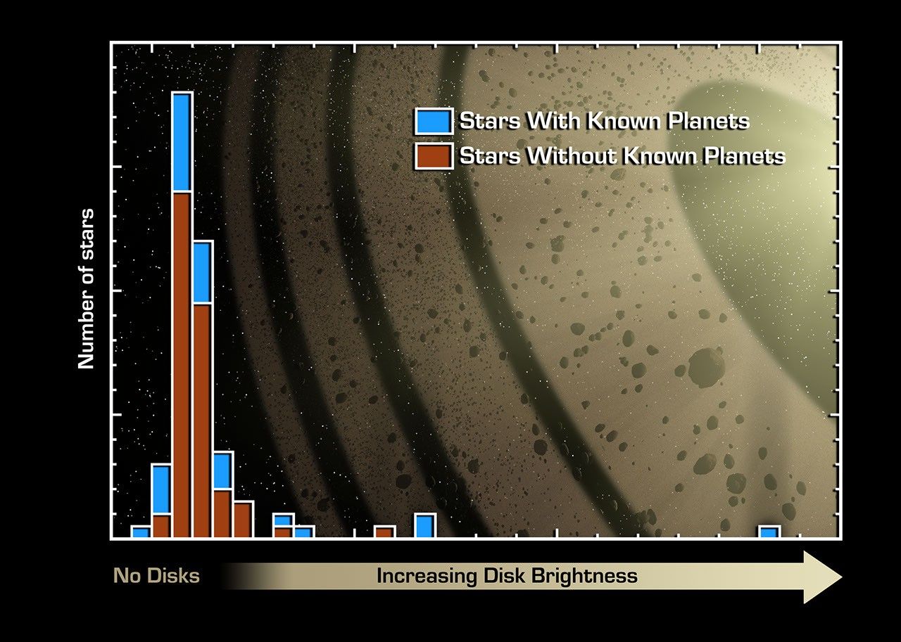 Planets Point to Dust