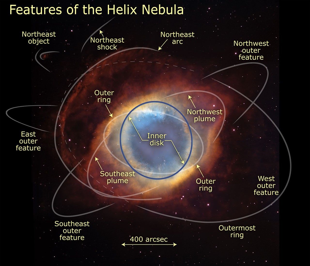 Helix Nebula with Annotated Features