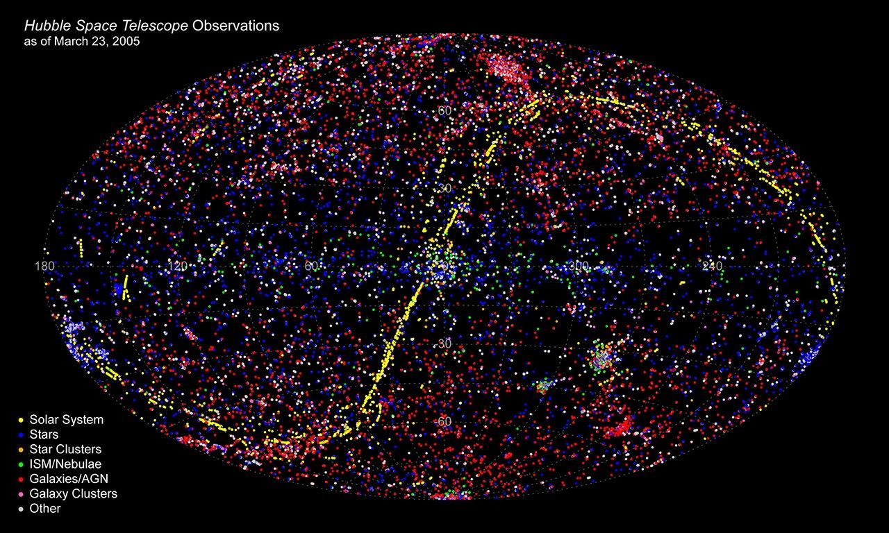 All-Sky Plot of All HST Observations as of Mar. 23, 2005