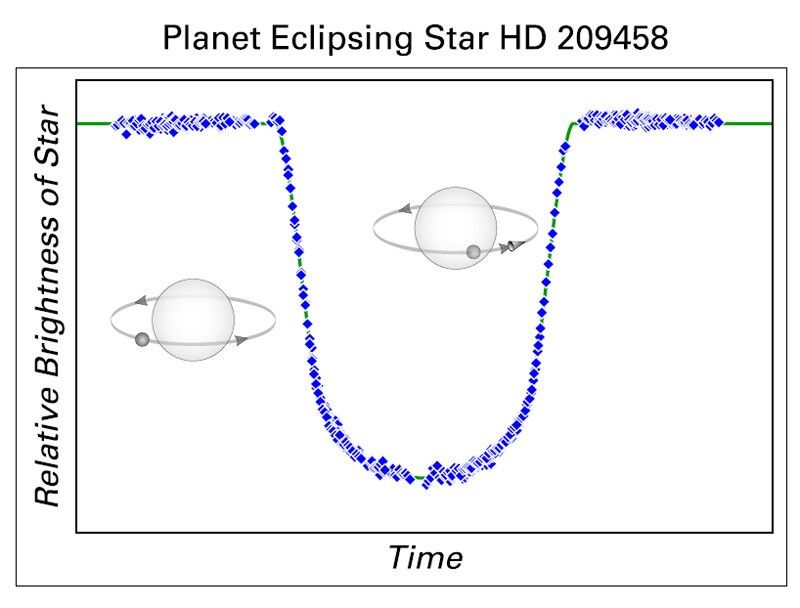 A Planet's Telltale Signature