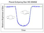 A Planet's Telltale Signature