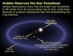 Fomalhaut Ring Schematic