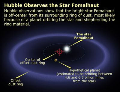 Fomalhaut Ring Schematic