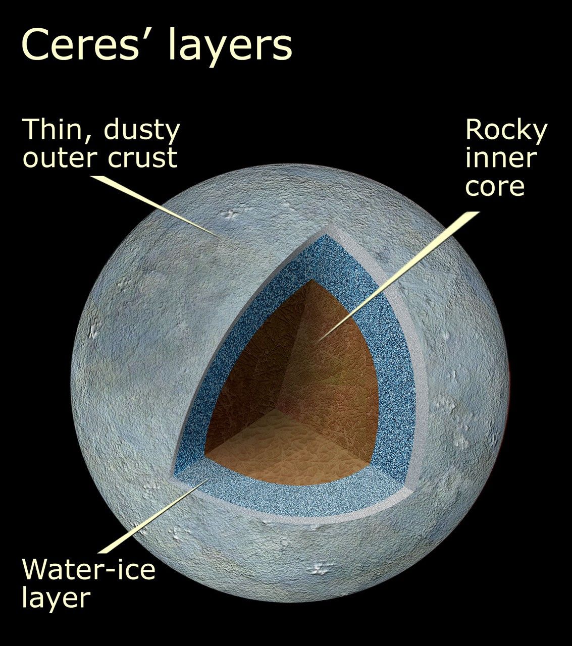 Cutaway View of Ceres