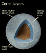 Cutaway View of Ceres