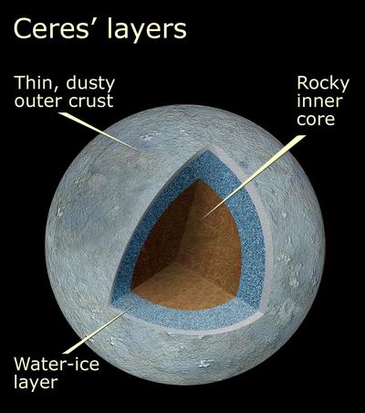 Cutaway View of Ceres