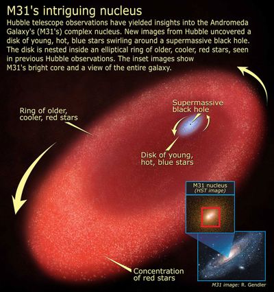 M31’s Intriguing Nucleus