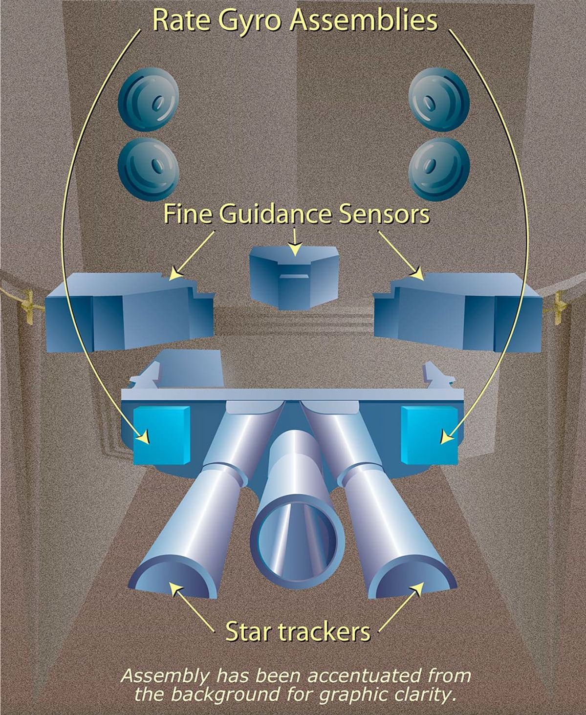 Hubble Space Telescope Rate Gyro Assemblies