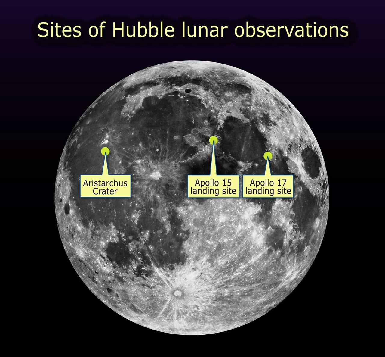 Sites of Hubble Lunar Observations