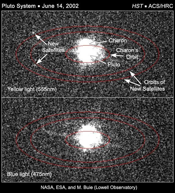 The Pluto system on June 14, 2002