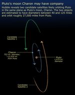 Pluto's Moon May Have Company