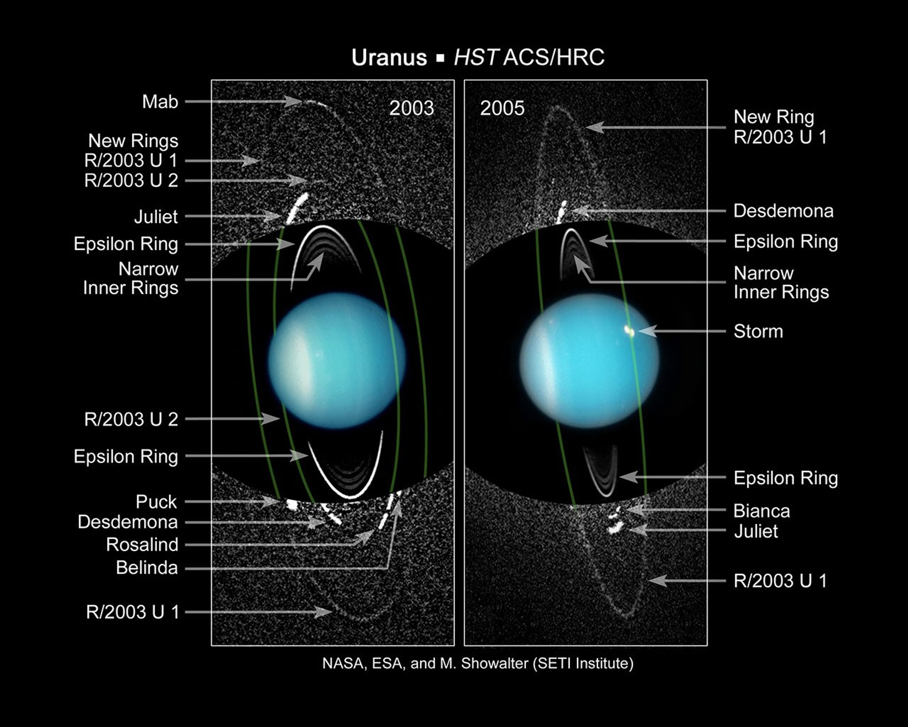 Newly Discovered Moons and Rings of Uranus (Annotated)