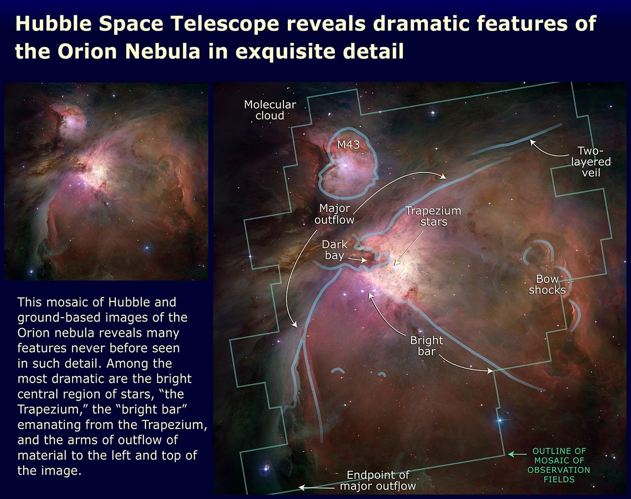 Hubble Space Telescope Reveals Dramatic Features of the Orion Nebula in Exquisite Detail