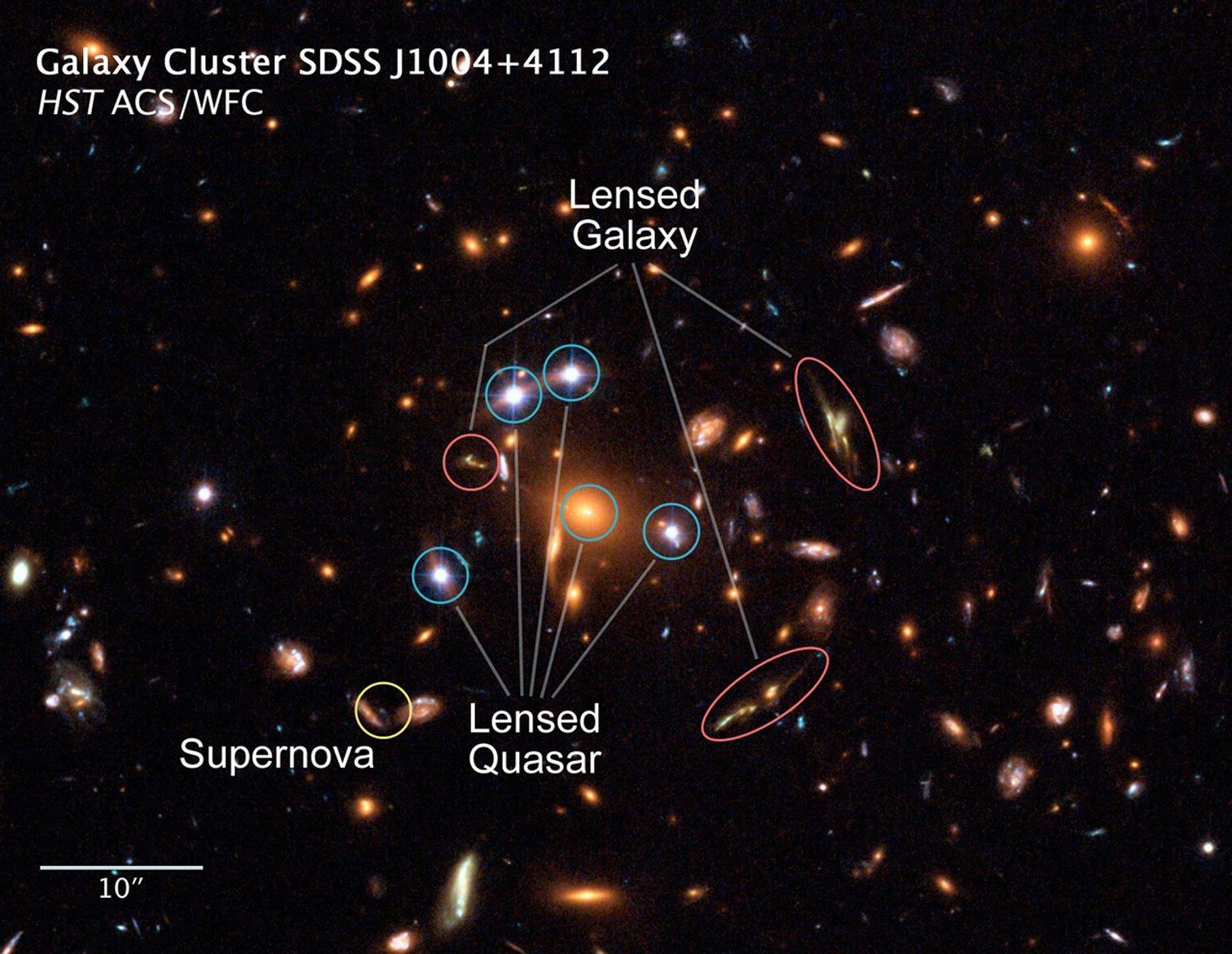 Gravitational Lens SDSS J1004+4112 - Annotated
