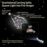 Gravitational Lensing Splits Quasar Light into Five Images