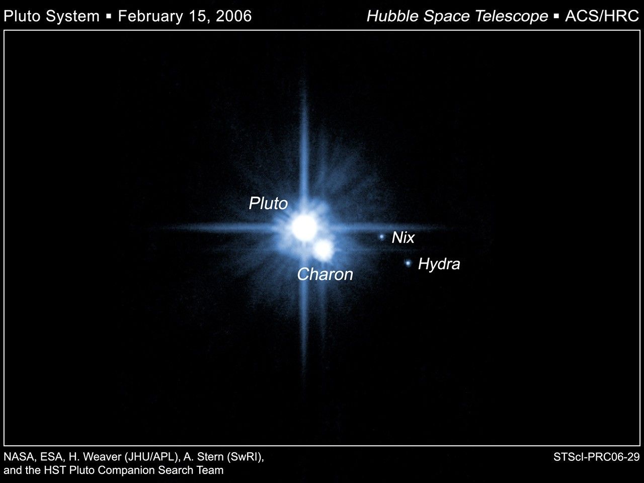 Pluto and Its Moons: Charon, Nix, and Hydra