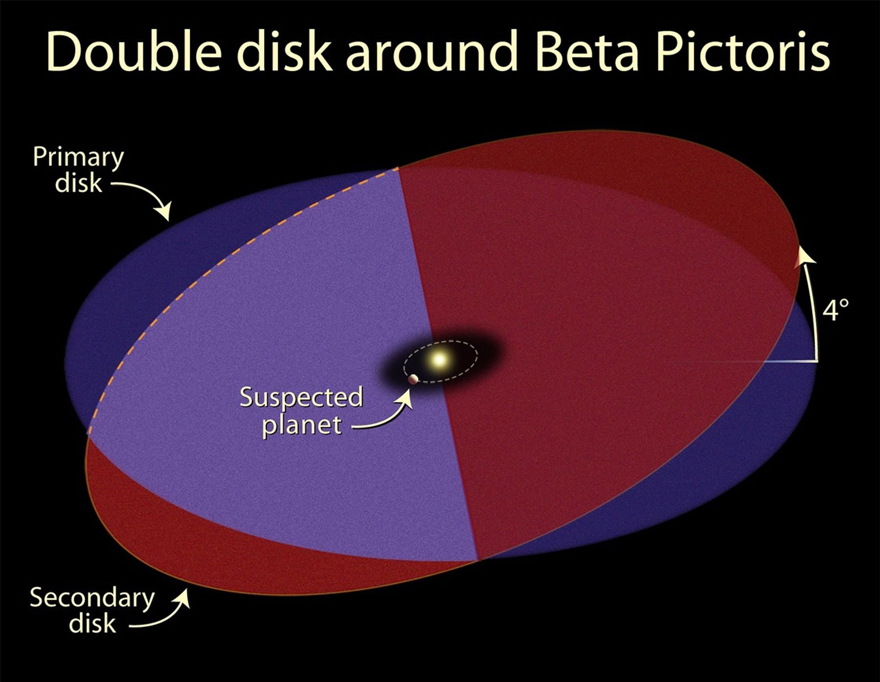 Intersecting Disks Schematic