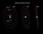 Uranus as Viewed from Earth – 1994, 1997, 2006