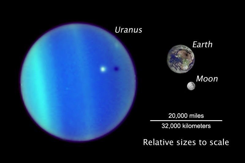 Uranus/Ariel – Earth/Moon Size Comparison