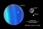 Uranus/Ariel – Earth/Moon Size Comparison
