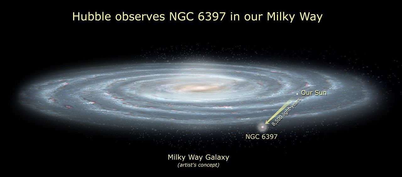 Hubble Observes NGC 6397 in Our Milky Way (Artist's Concept)