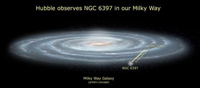Hubble Observes NGC 6397 in Our Milky Way (Artist’s Concept)