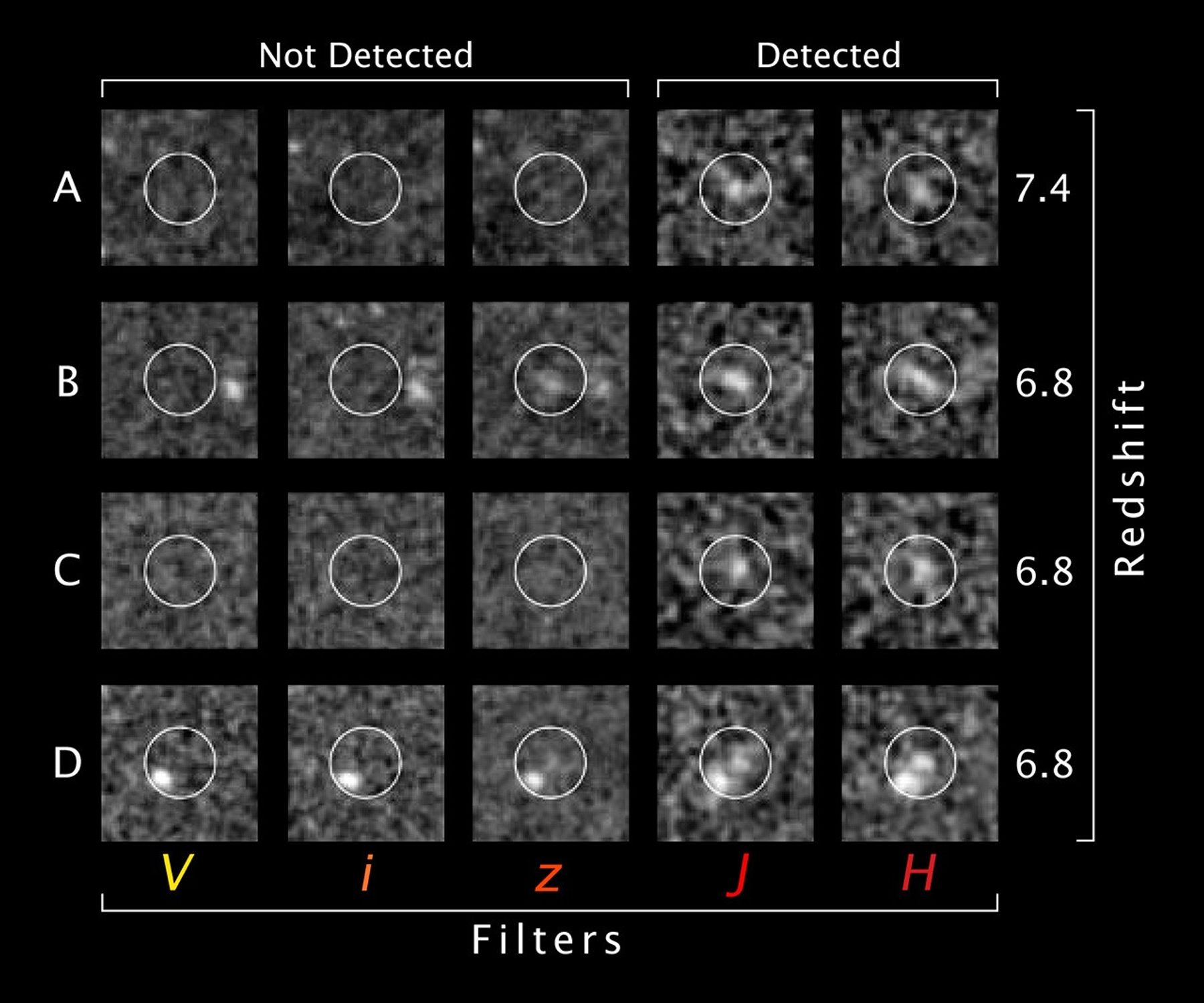 Candidate High-Redshift Galaxies