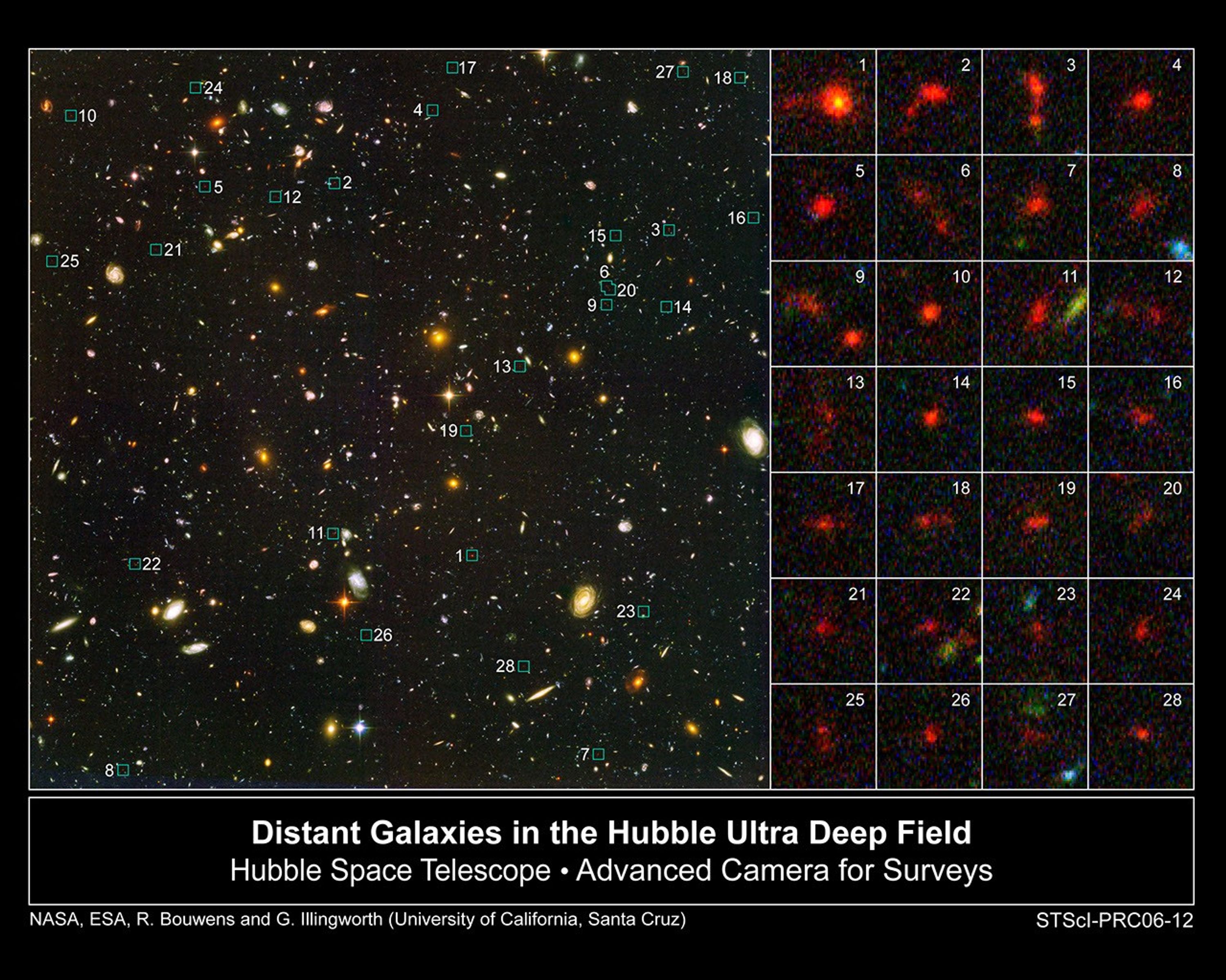 Distant Galaxies in the Hubble Ultra Deep Field