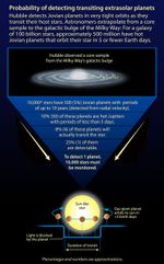 Probability of Detecting Transiting Extrasolar Planets