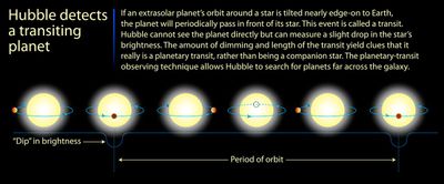 Hubble Detects a Transiting Planet