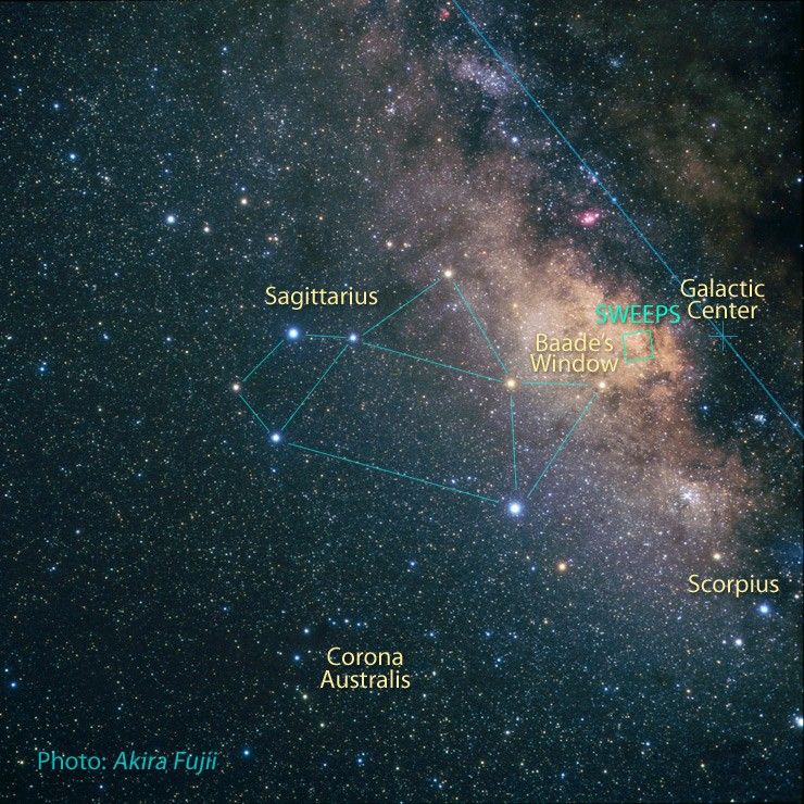 Sagittarius Area with Location of SWEEPS