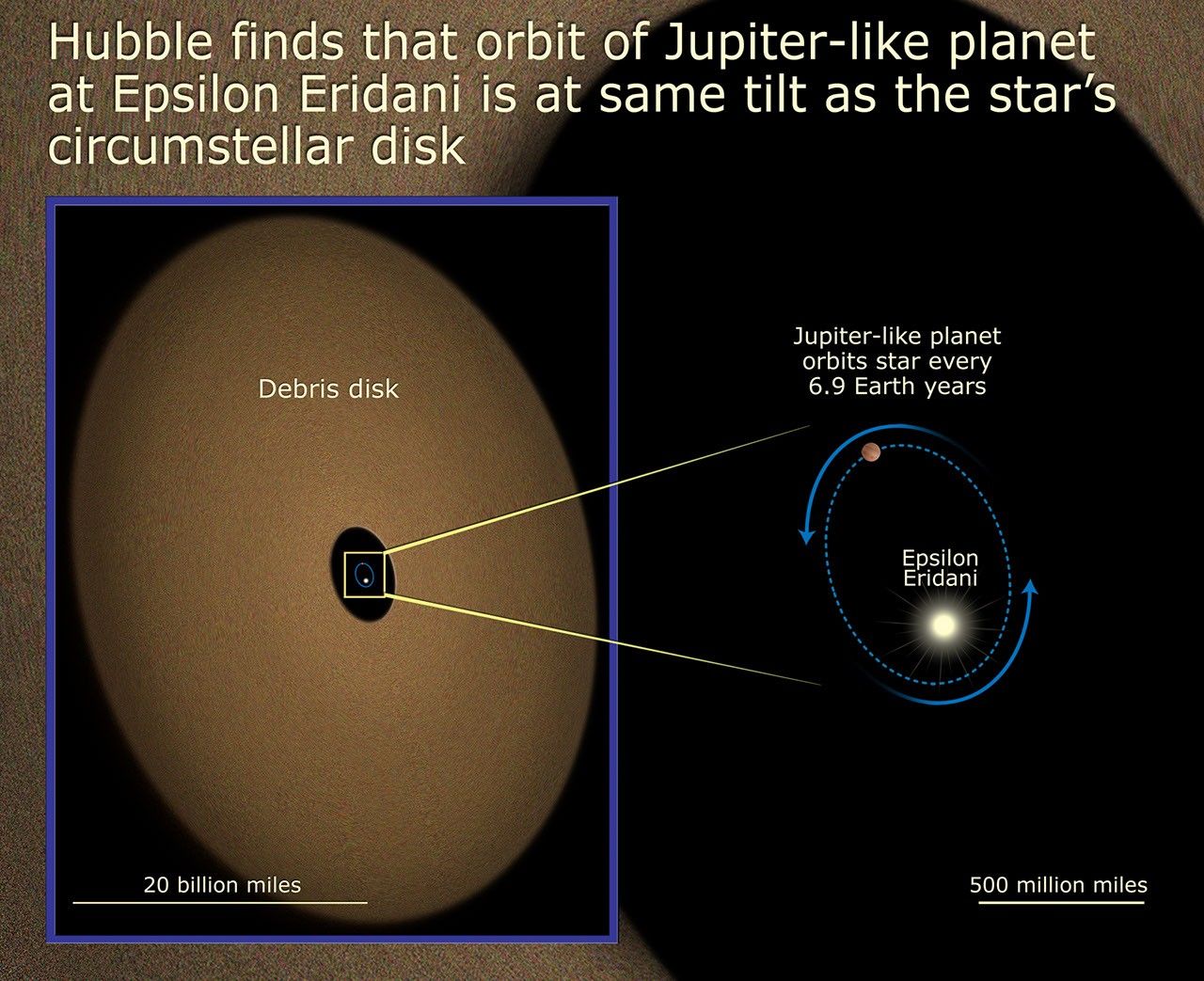 Epsilon Eridani's Tilt