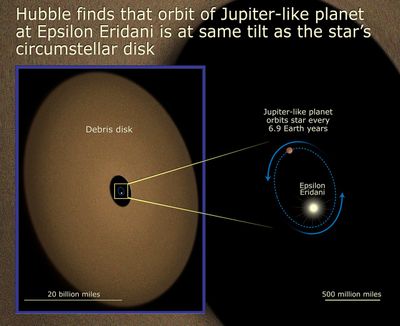 Epsilon Eridani’s Tilt