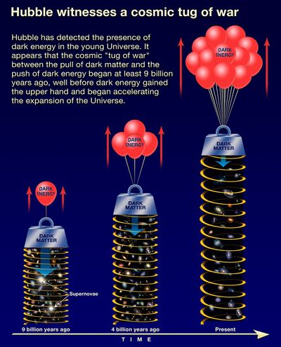 Illustration of Cosmic Forces
