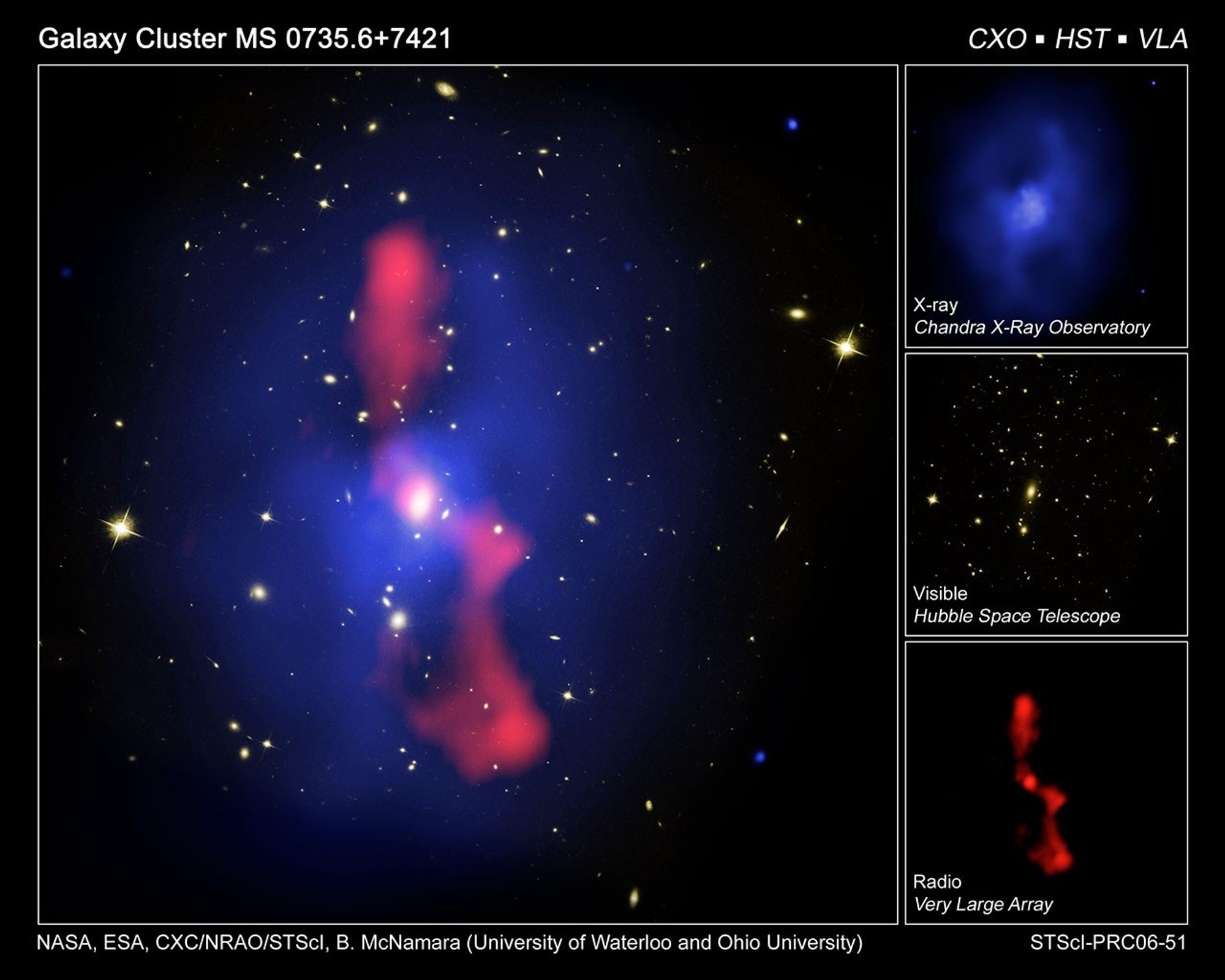 Galaxy Cluster MS 0735