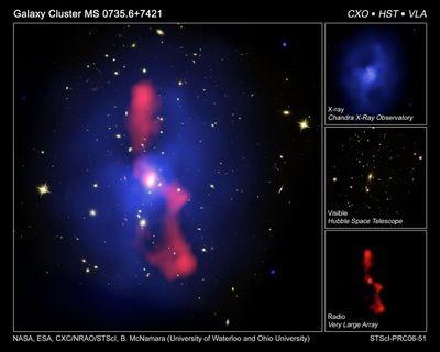 Galaxy Cluster MS 0735