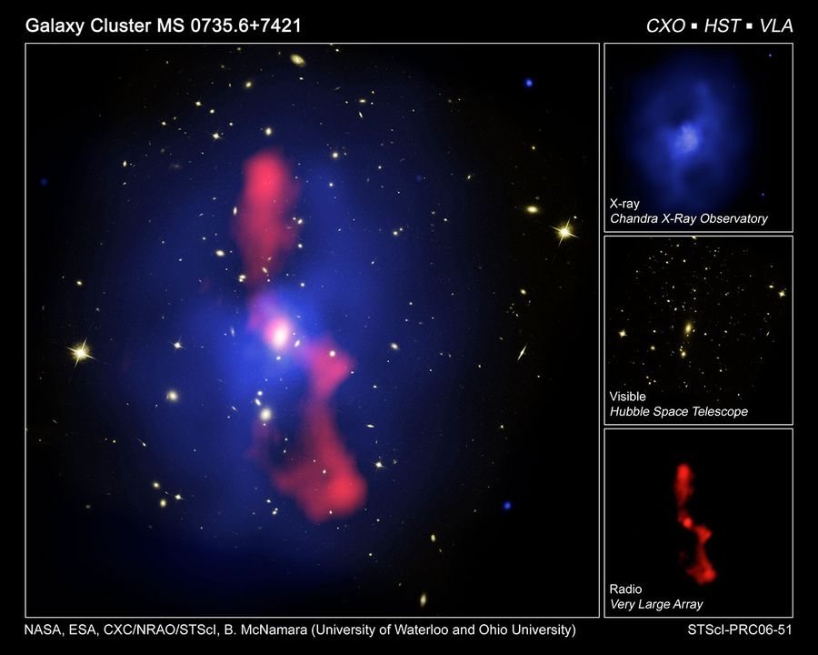 Galaxy Cluster MS 0735
