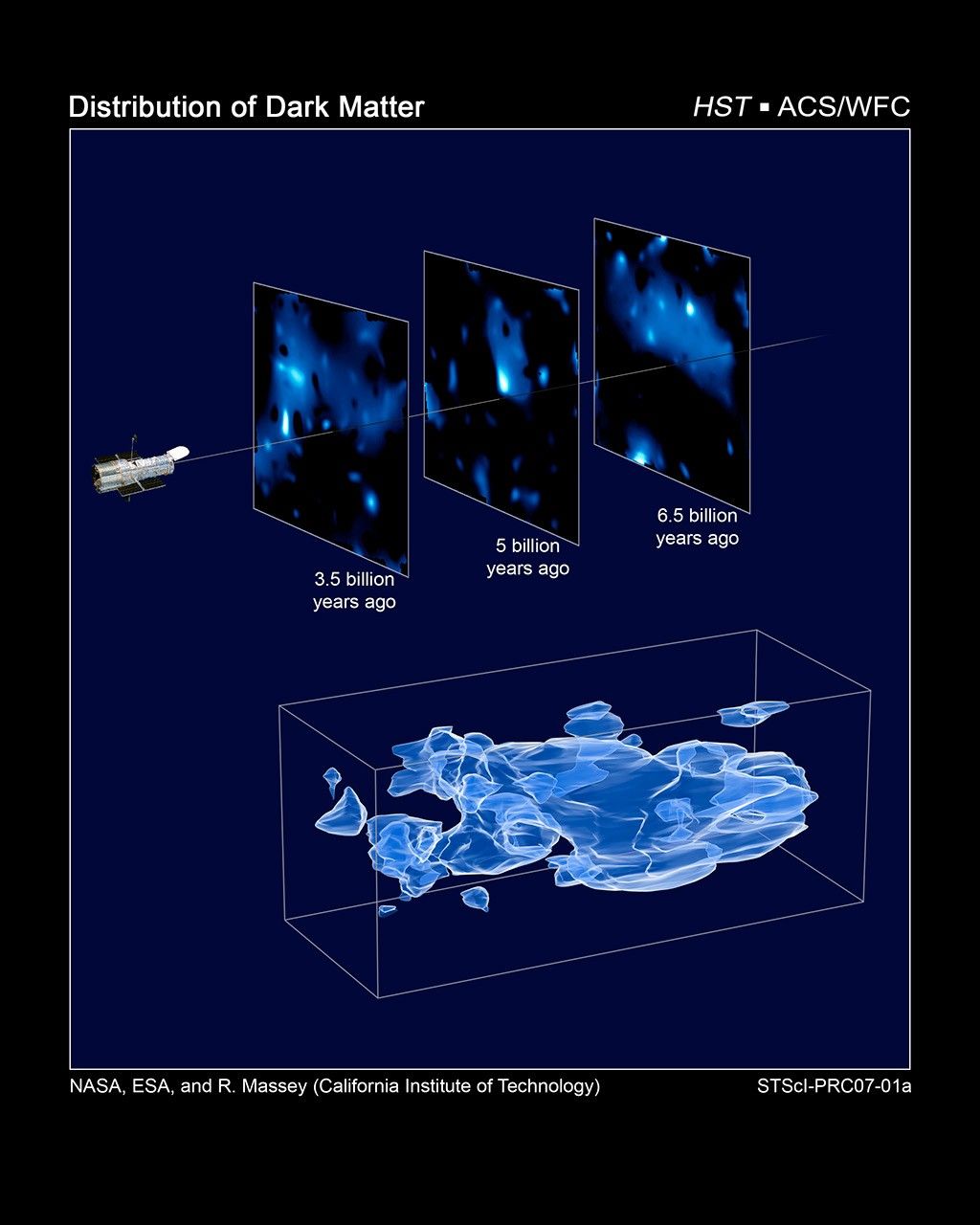 3D diagram of the distribution of dark matter