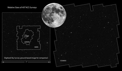 COSMOS Field Compared to Other Hubble Surveys