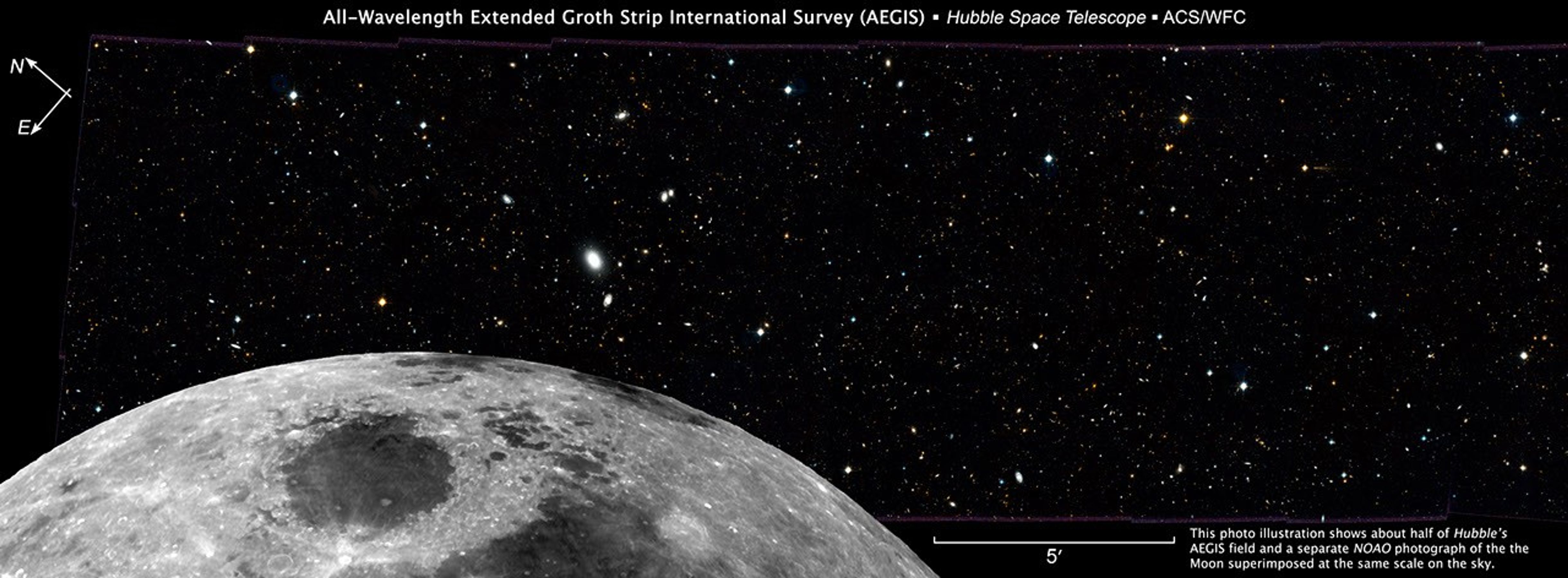 Scale Comparison with Moon