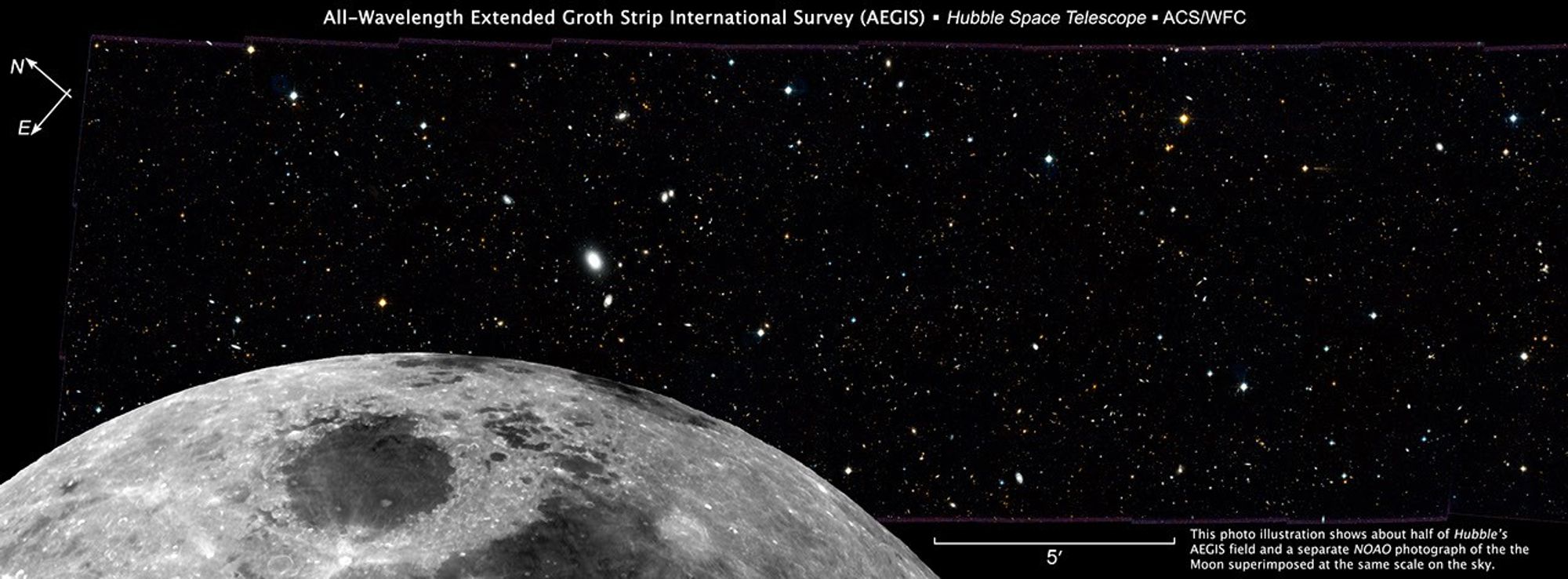 Scale Comparison with Moon
