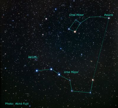 Location of the EGS Field on the Sky